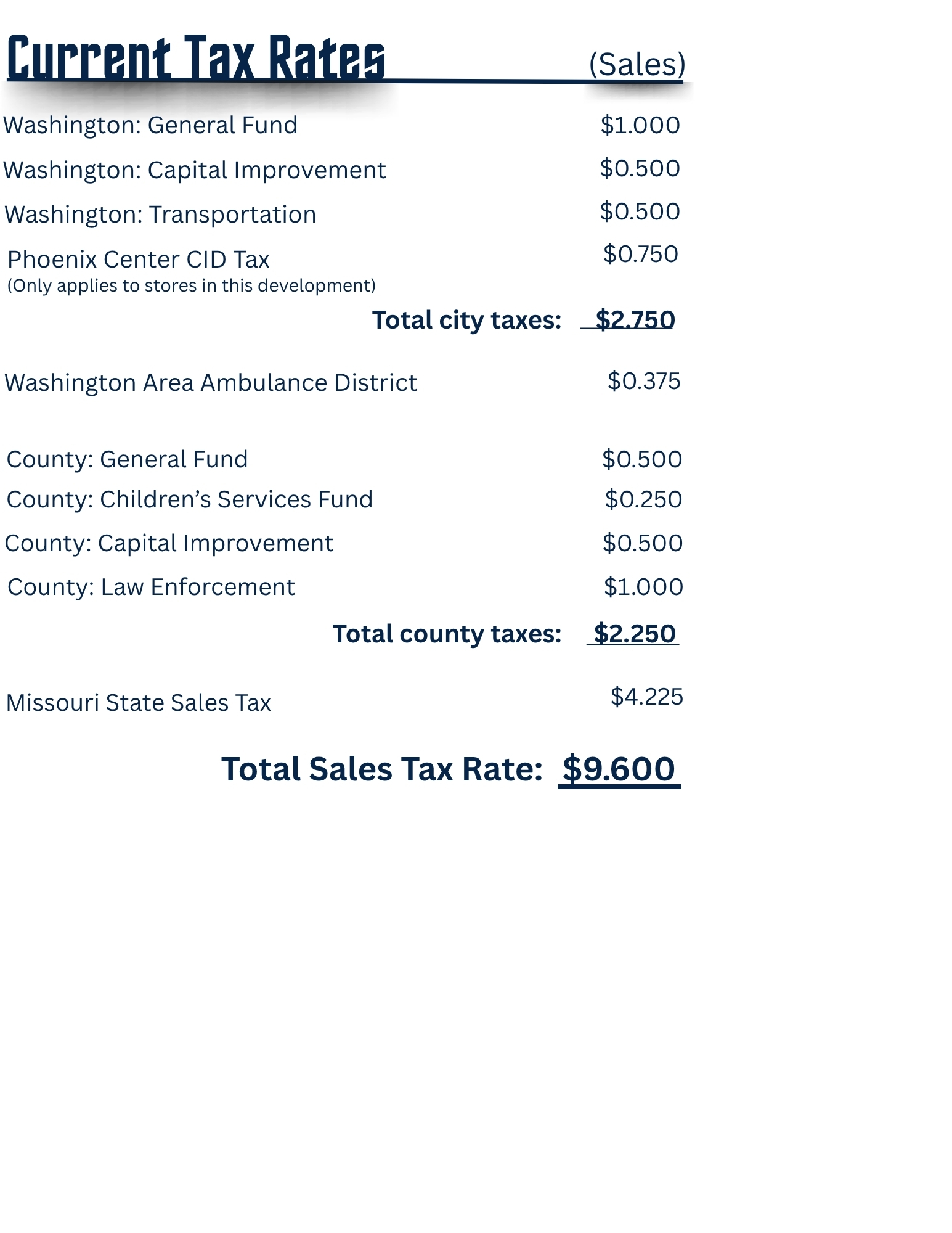 Sales-Tax-Rates-(2).jpg